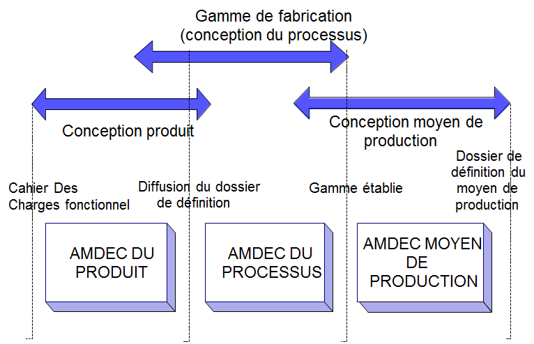 AMDEC